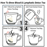 Load image into Gallery viewer, Earth Sana Blood &amp; Lymphatic Detox Tea - How To Brew
