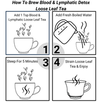 Load image into Gallery viewer, Earth Sana Blood &amp; Lymphatic Detox Tea - Loose Leaf - How To Brew
