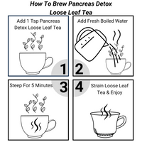 Load image into Gallery viewer, Earth Sana Pancreas Detox Tea - Loose Leaf - How To Brew
